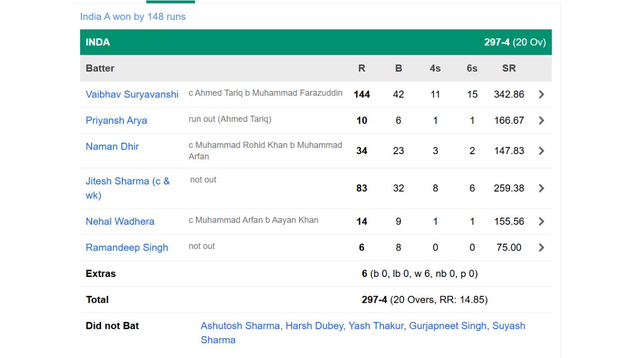 Vaibhav Suryavanshi Vaibhav Suryavanshi