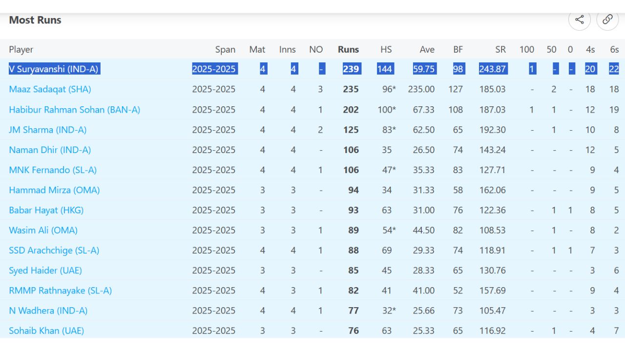 Vaibhav Suryavanshi Vaibhav Suryavanshi