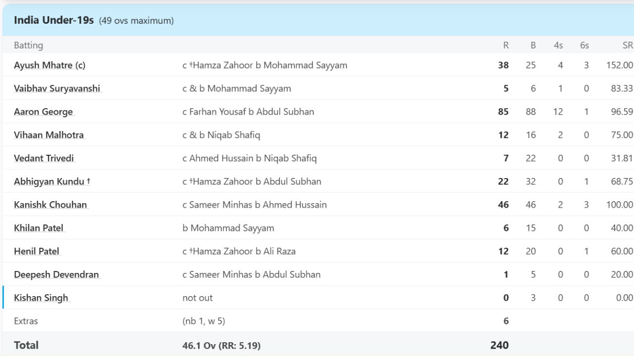 Vaibhav Suryavanshi Vaibhav Suryavanshi