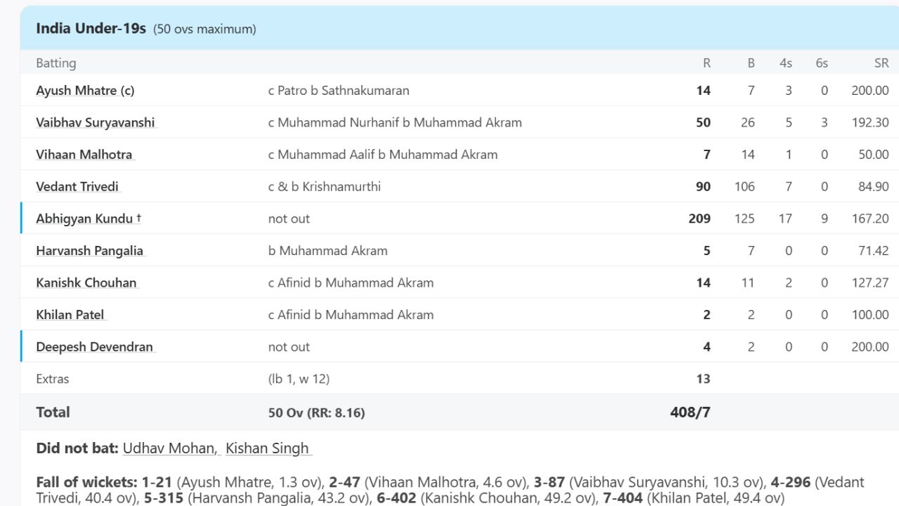 Vaibhav Suryavanshi 8 Vaibhav Suryavanshi 8