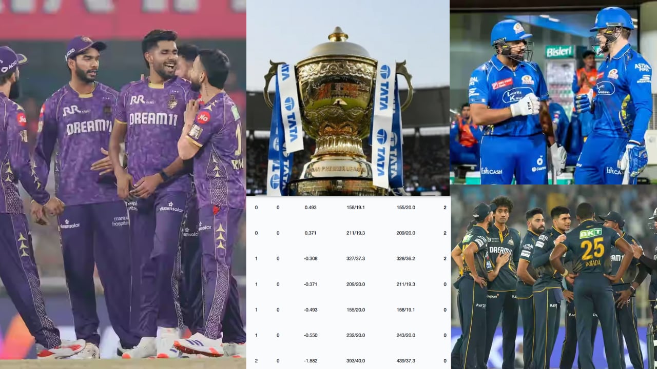 after 6th match between KKR vs RR kolkata made big changes in IPL 2025 points table after the win ga...