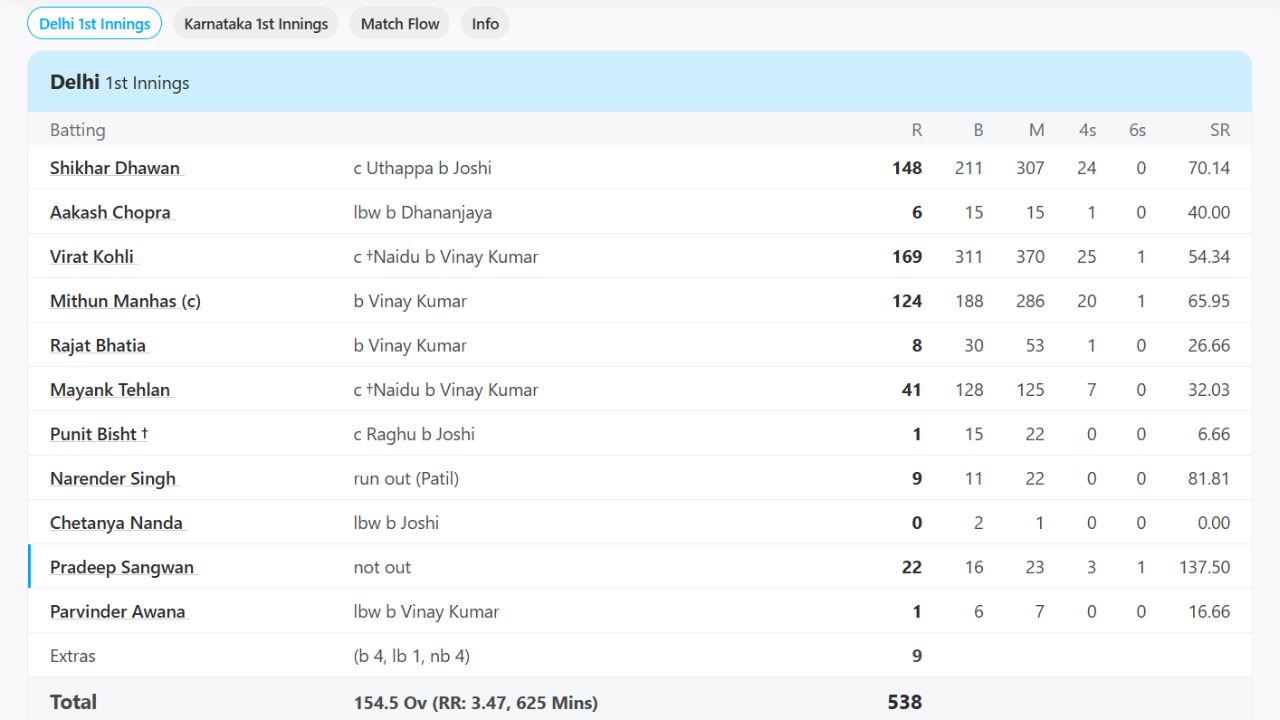 Virat Kohli Virat Kohli