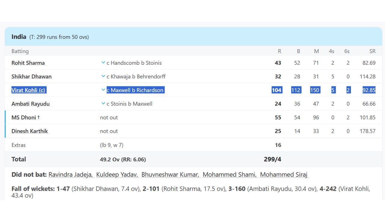 Virat Kohli Virat Kohli