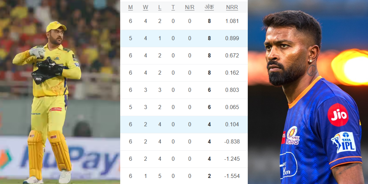 IPL 2025 Points Table (16)