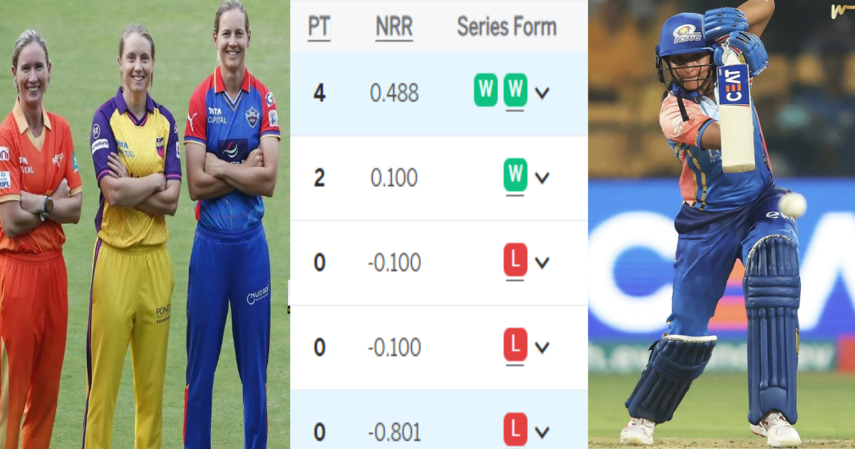 WPL Points Table: मुंबई इंडियंस ने फाइनल की ओर बढ़ाया कदम, तो इस टीम का 3 दिन में ही खेल खत्म