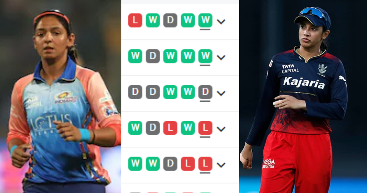 WPL Points Table में बड़ा उलटफेर, UP से जीतकर भी RCB का हुआ तगड़ा नुकसान, अब इन 2 टीमों का फाइनल खेलना...