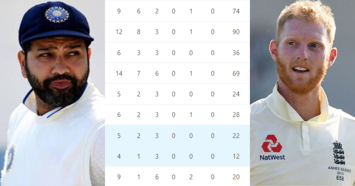 WTC Points Table