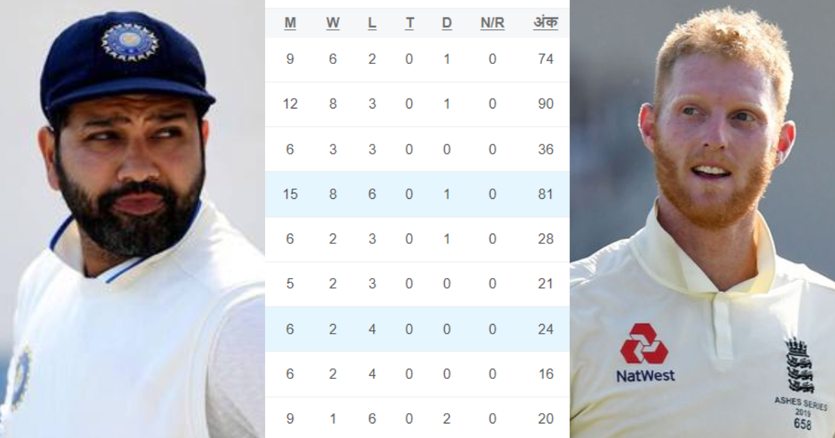 WTC Points Table
