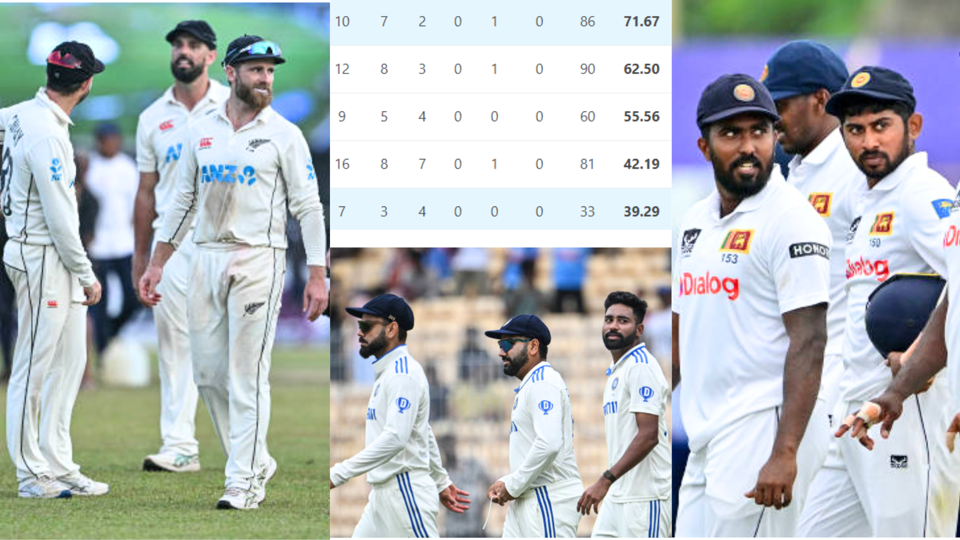 WTC Points Table: श्रीलंका ने न्यूज़ीलैंड का सूपड़ा साफ मचा दी खलबली, भारत की बढ़ गई मुश्किल