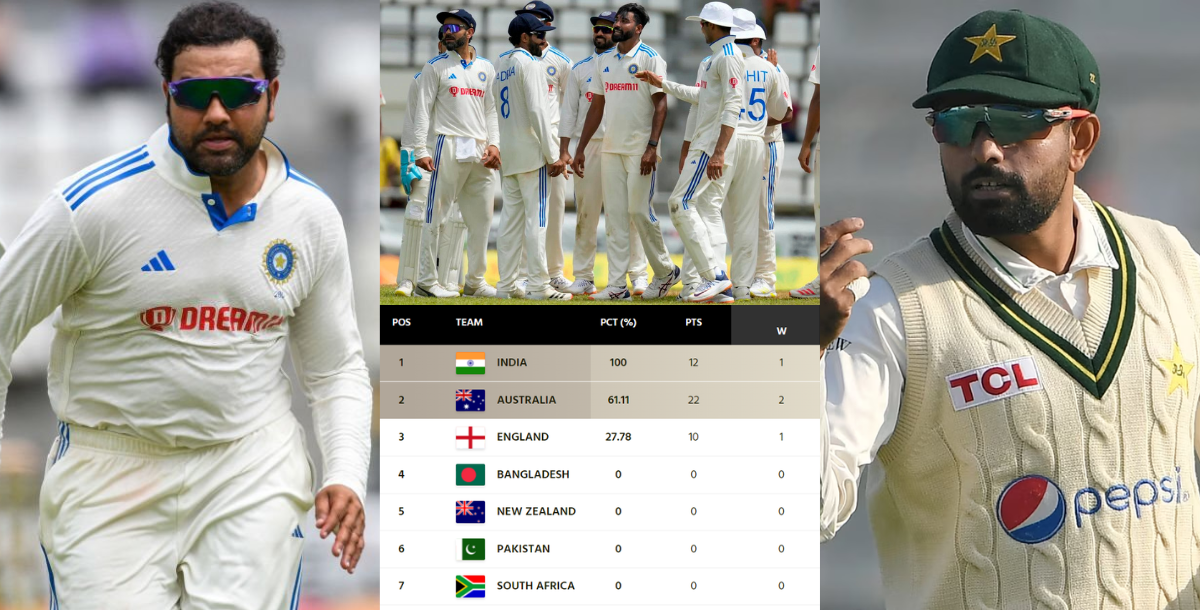WTC Points Table updates after ind vs wi 1st test match 2023
