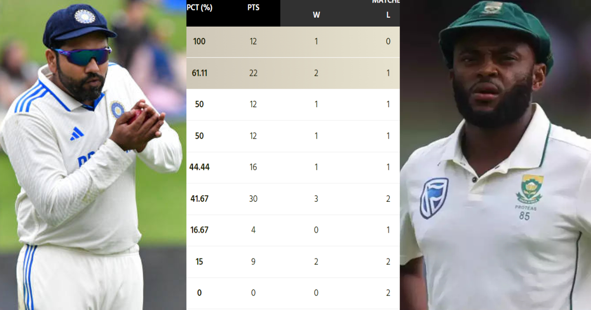 WTC Points Table: अफ्रीका में भारत की जीत से पाकिस्तान को लगा तगड़ा झटका, WTC पॉइंट्स टेबल में हुआ बड़...