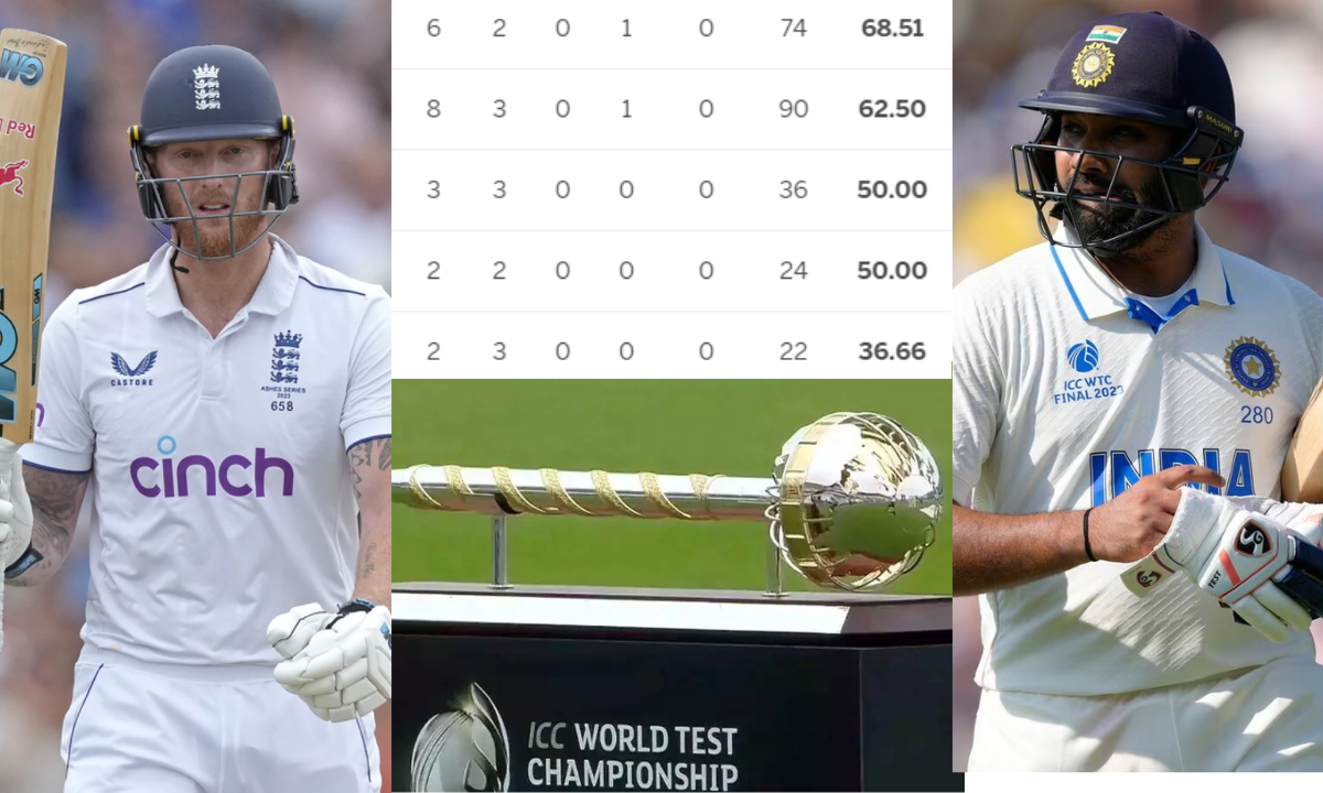 WTC Points Table में बड़ा उलटफेर, इंग्लैंड ने वेस्टइंडीज को मात देकर 3 टीमों का किया फायदा, ये 2 खेले...