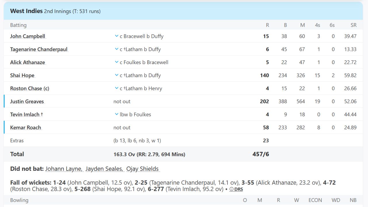 West Indies West Indies