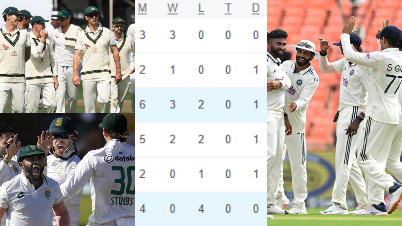 WTC Points Table