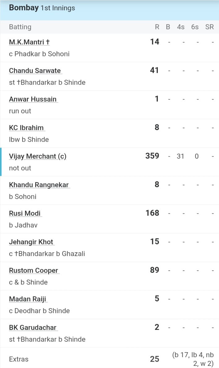  Ranji Trophy