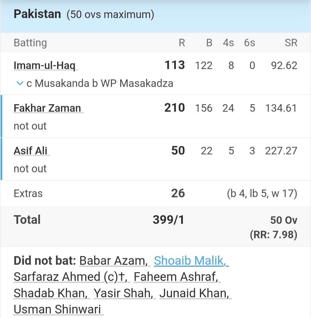 Fakhar Zaman