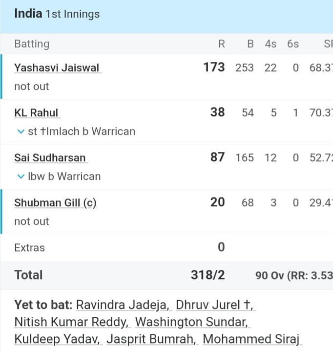 Yashasvi Jaiswal Yashasvi Jaiswal