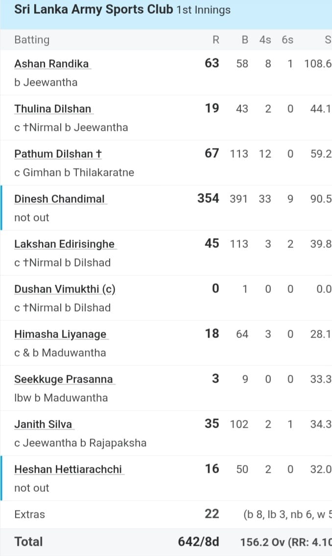 Dinesh Chandimal Dinesh Chandimal