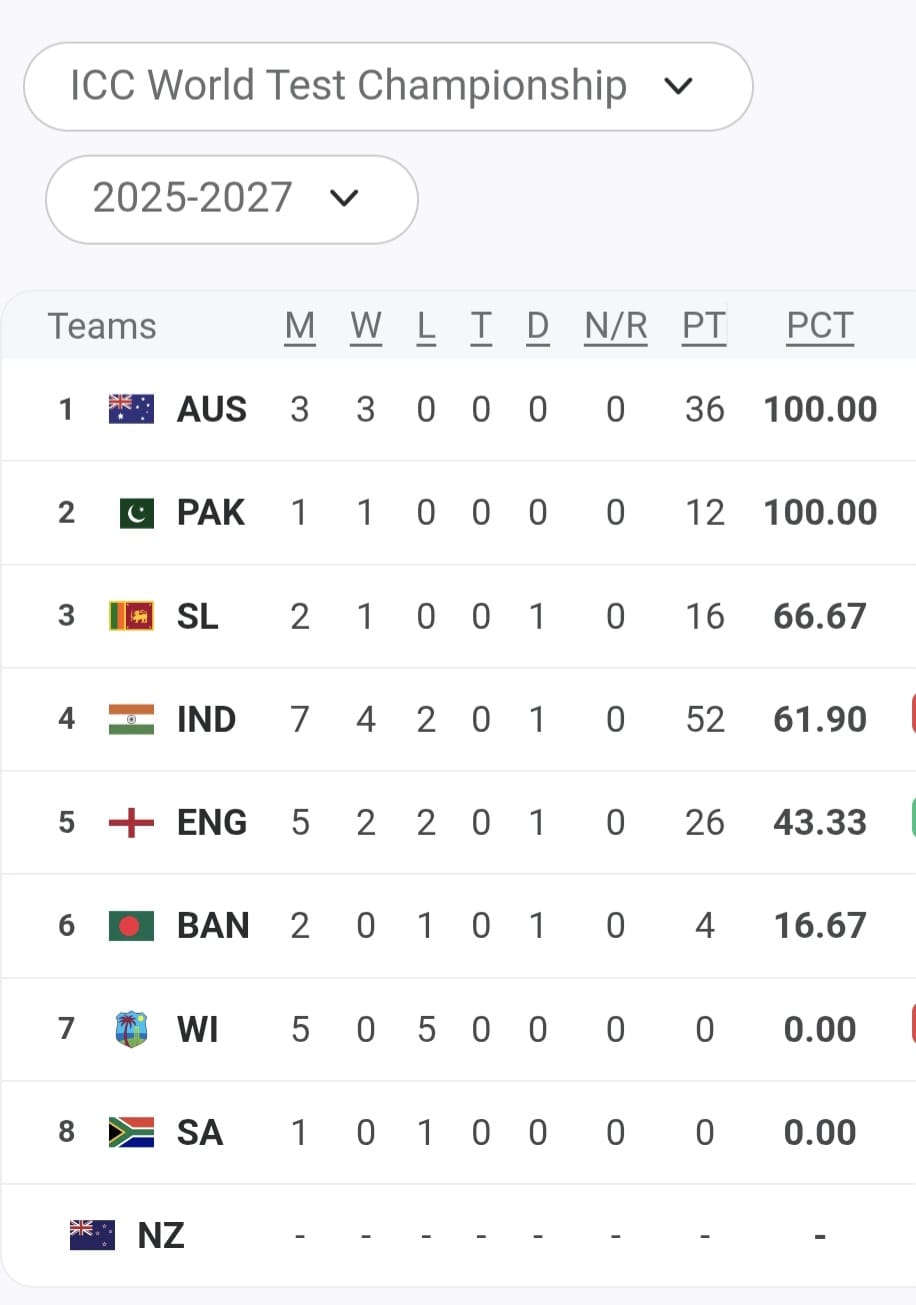 Pakistan Pakistan