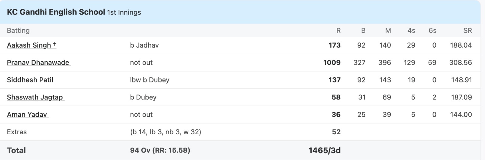 cricket