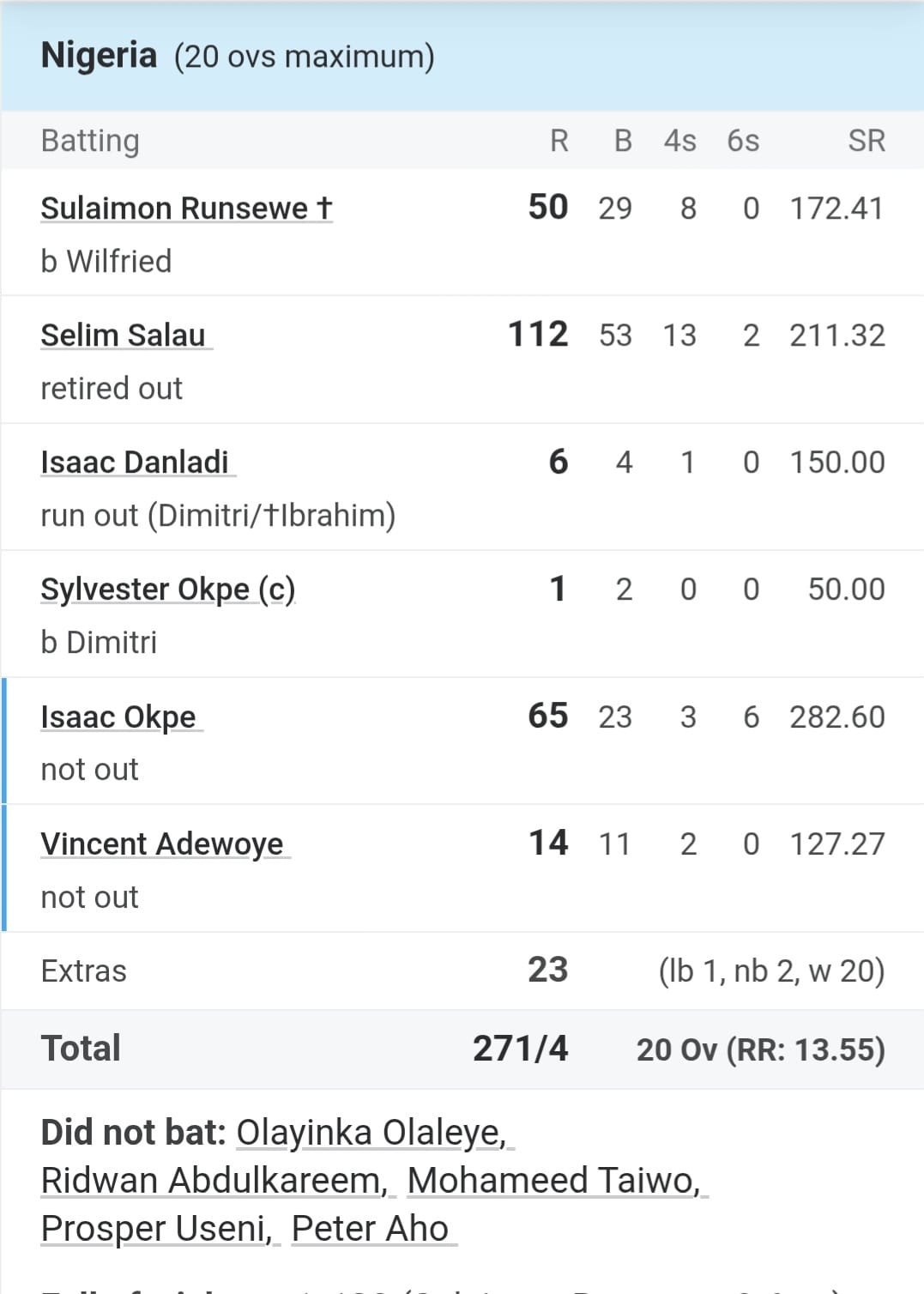 T20 T20