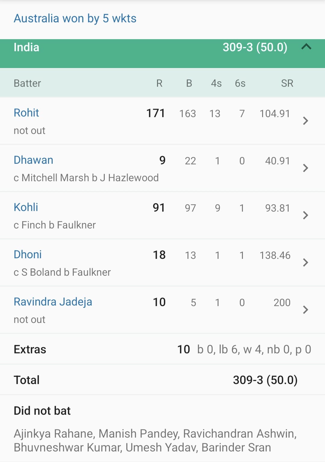 Rohit Sharma Rohit Sharma