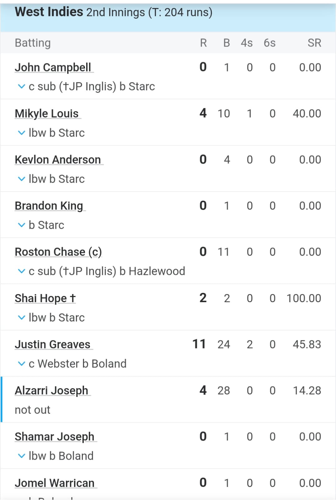 West Indies West Indies