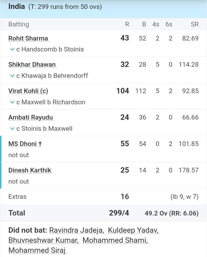 Virat Kohli Virat Kohli