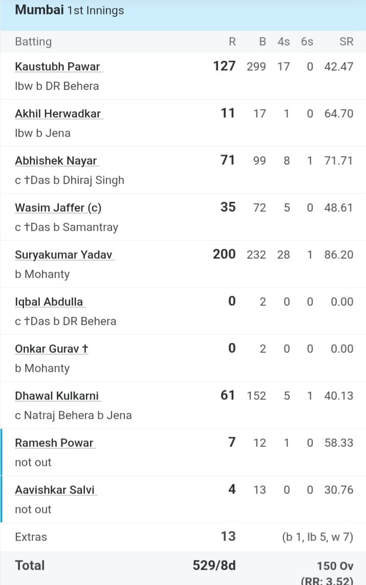 Suryakumar Yadav Suryakumar Yadav