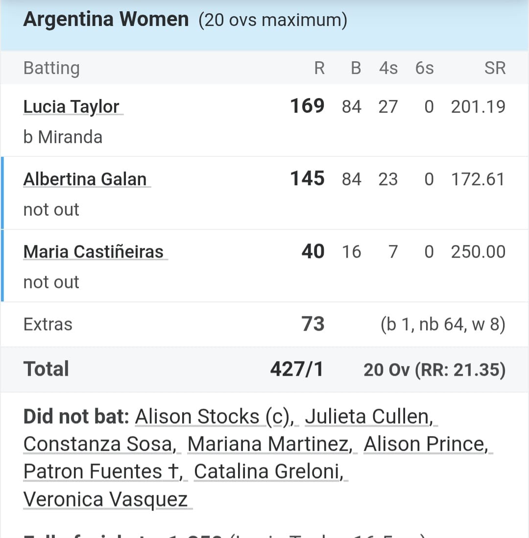 International Cricket International Cricket