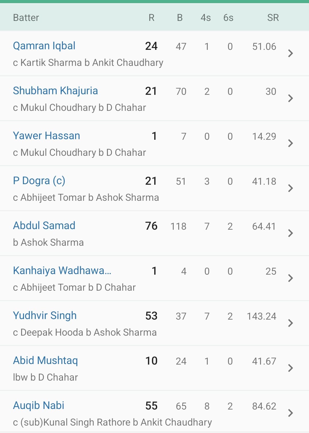Hardik Pandya Hardik Pandya