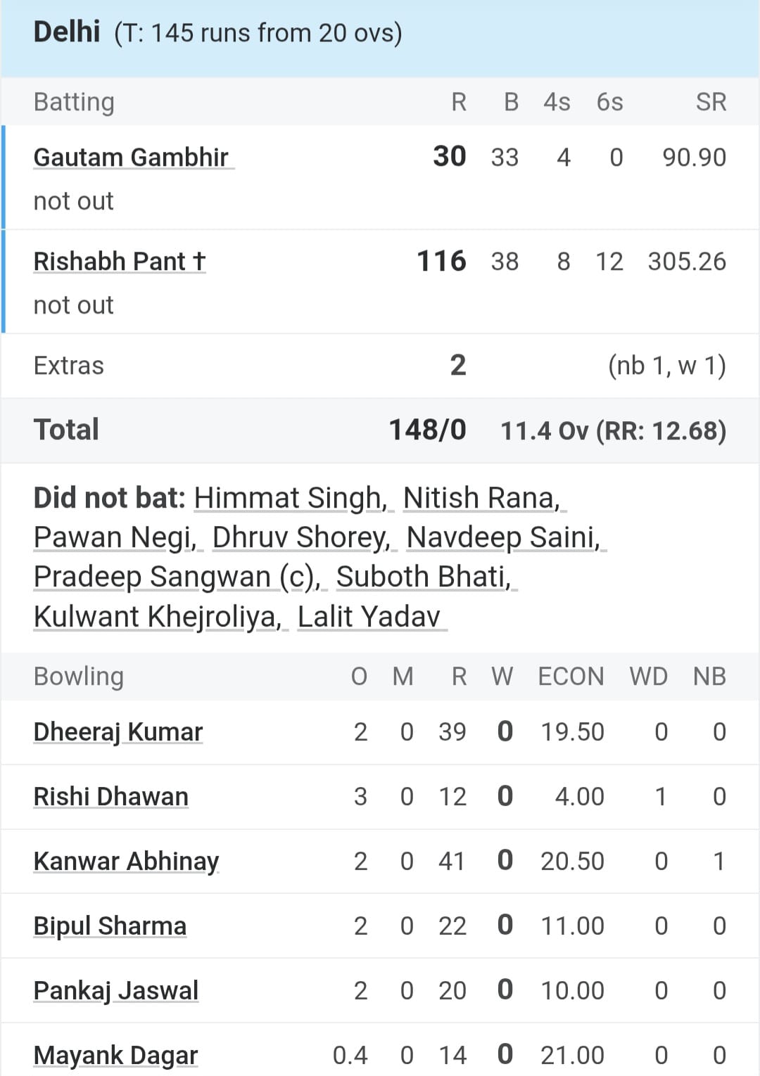 Rishabh Pant Rishabh Pant