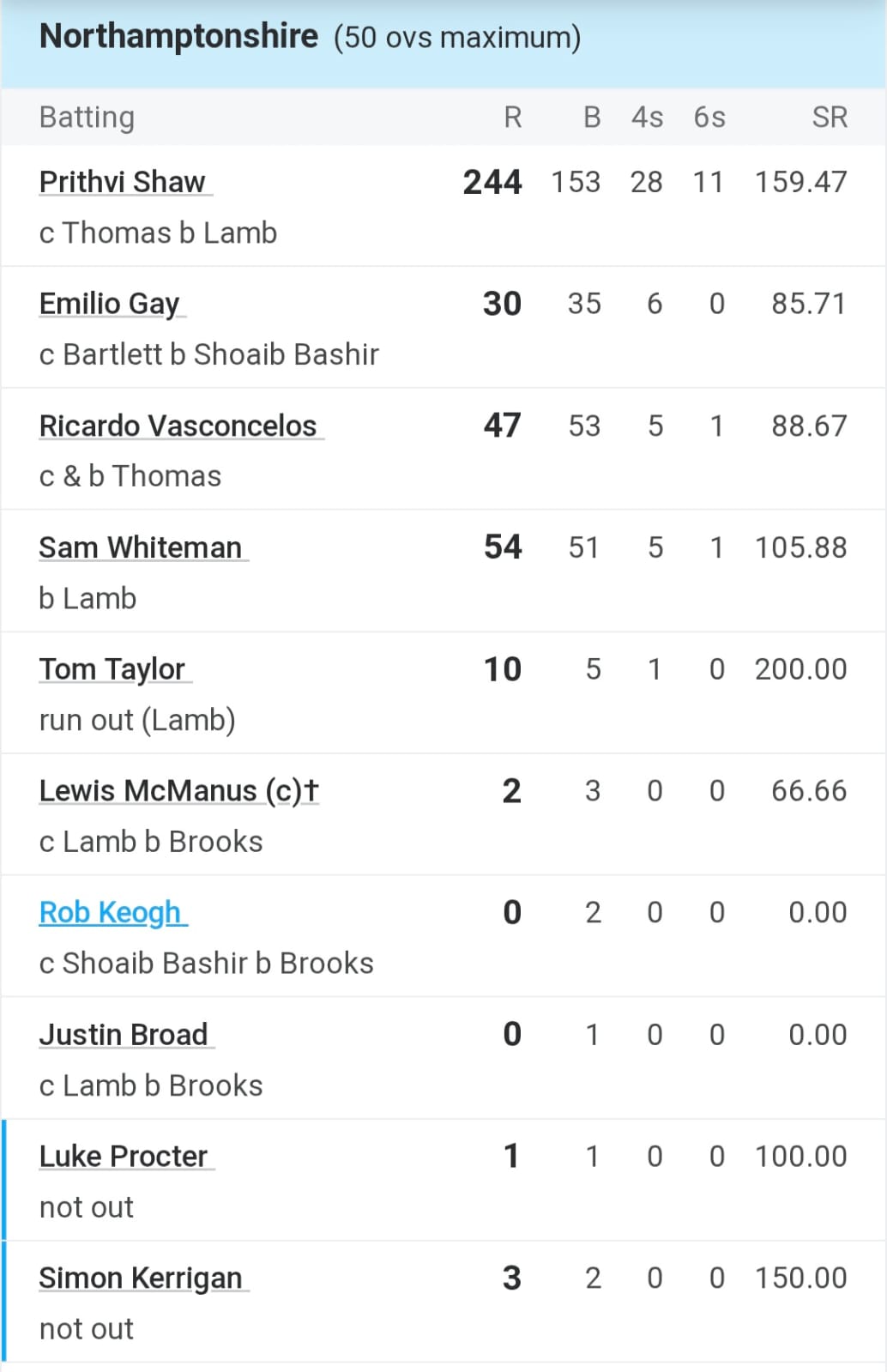 Prithvi Shaw Prithvi Shaw