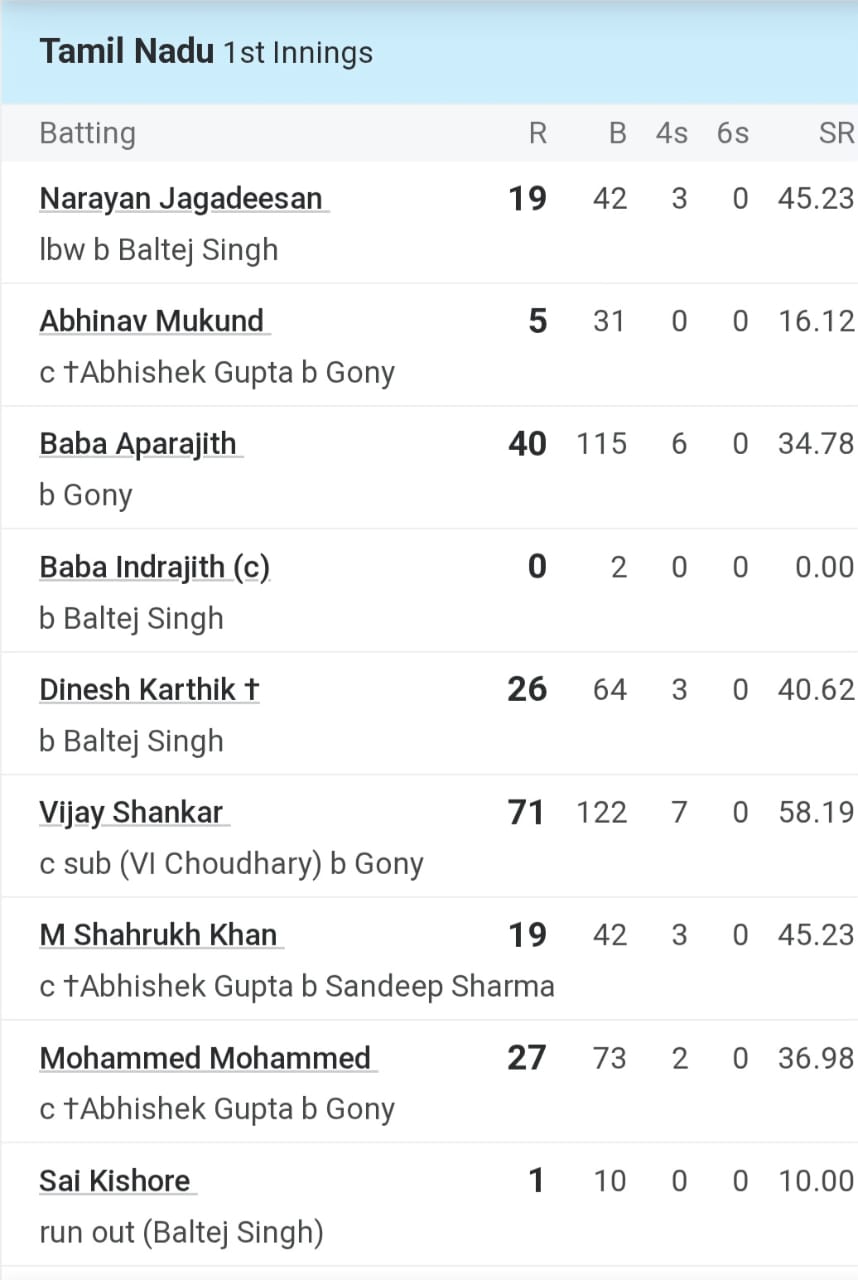 Shubman Gill Shubman Gill