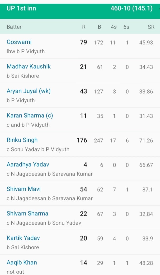 Rinku Singh Rinku Singh