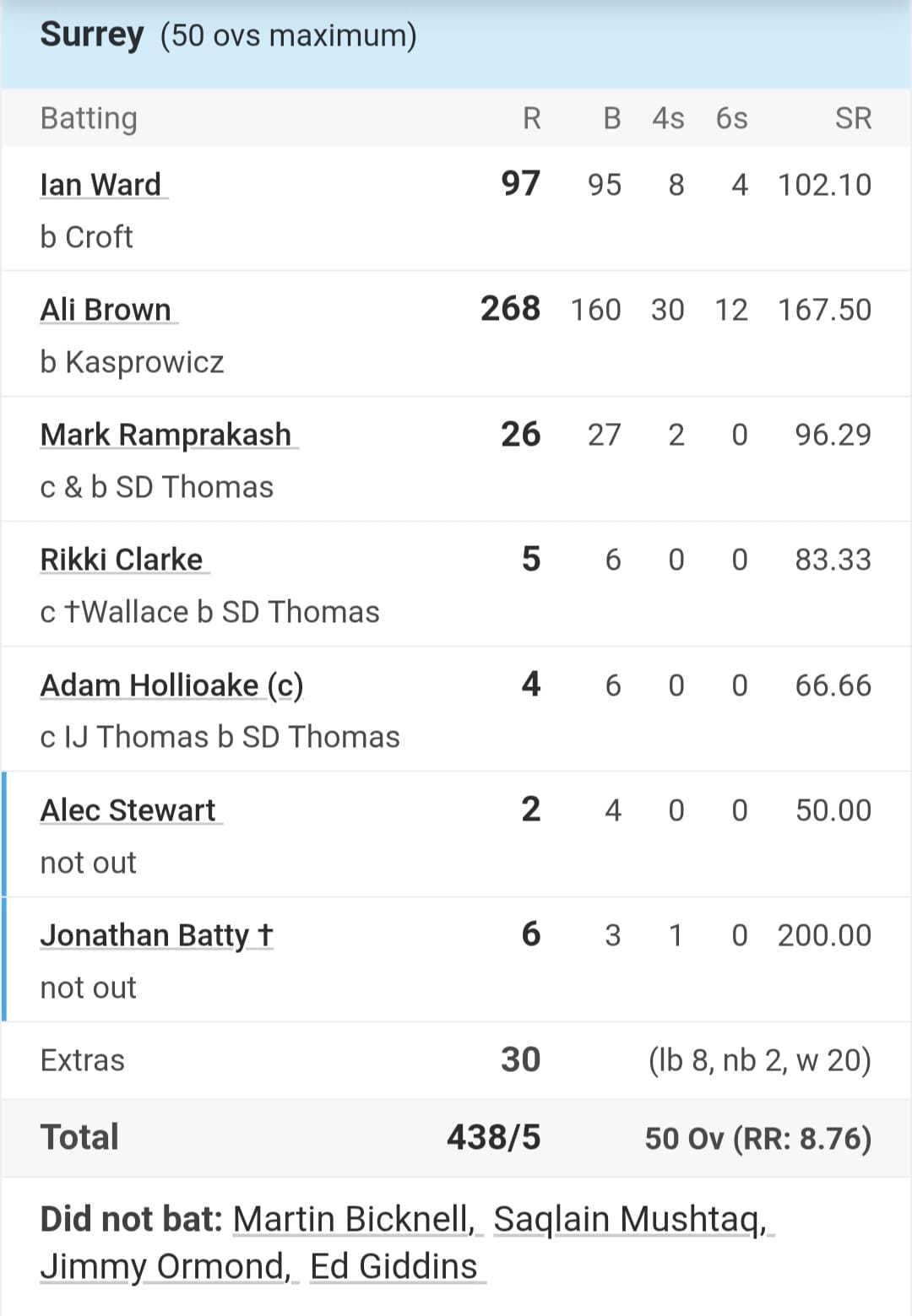 Rohit Sharma Rohit Sharma