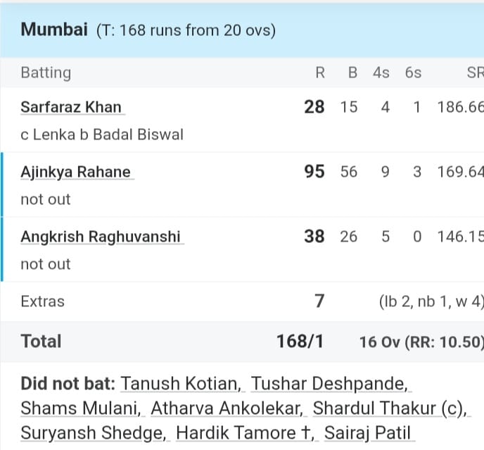 Ajinkya Rahane Ajinkya Rahane