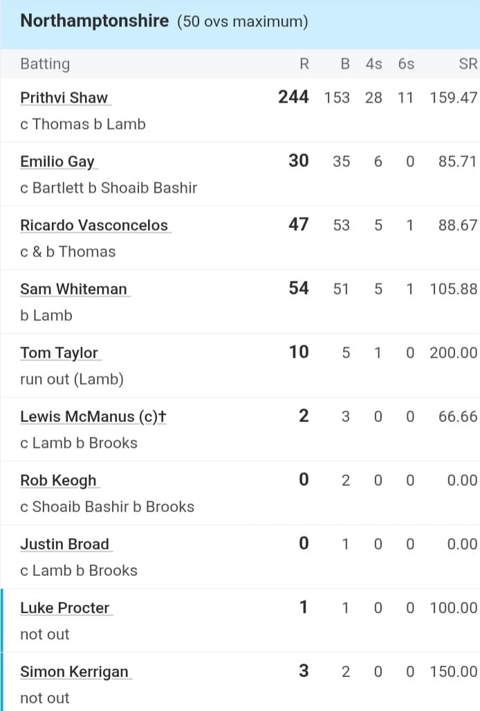 Prithvi Shaw Prithvi Shaw
