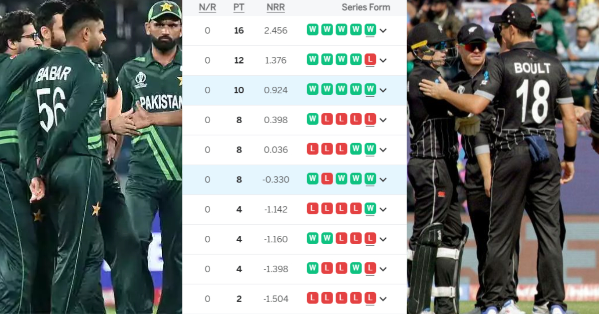 कैसे निकाला जाता है नेट रनरेट? DLS के पीछे क्या होता है गणित? World Cup 2023 में इन 2 चीजों पर फंसा...