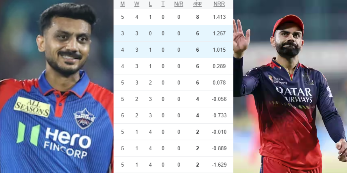 IPL 2025 Points Table (12)