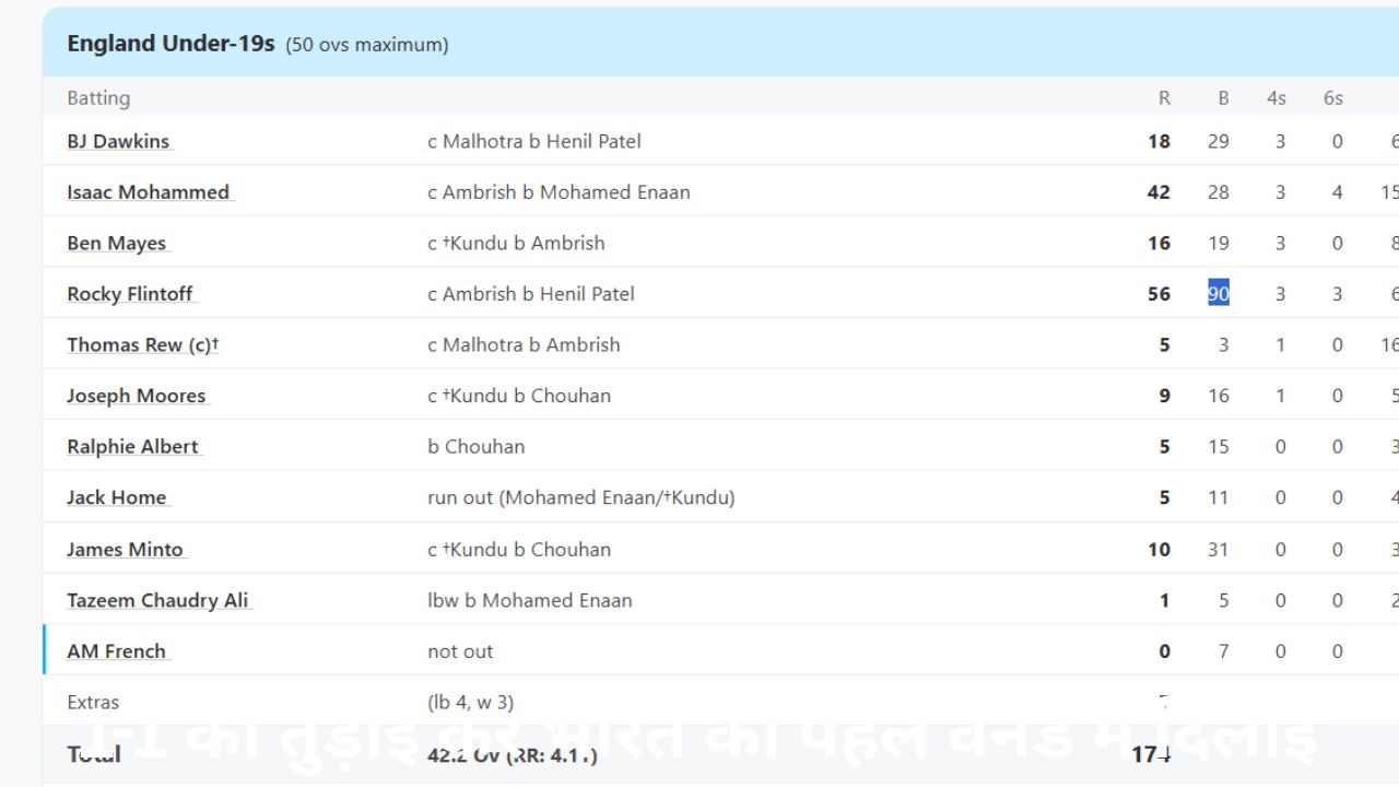 Andrew Flintoff , Rocky Flintoff , vaibhav suryavanshi , ind vs eng under 19 Andrew Flintoff , Rocky Flintoff , vaibhav suryavanshi , ind vs eng under 19