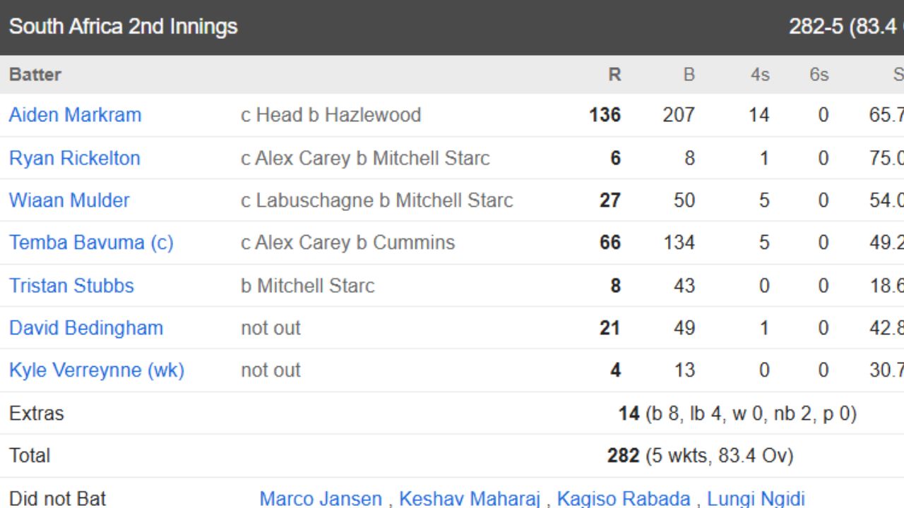 kavya maran , srh , aiden markram, south africa , wtc final 2025 ,australia , sa vs aus kavya maran , srh , aiden markram, south africa , wtc final 2025 ,australia , sa vs aus