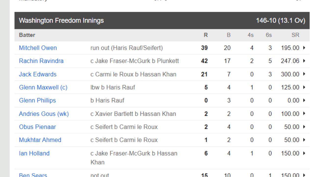 MS Dhoni , csk , rachin ravindra MS Dhoni , csk , rachin ravindra