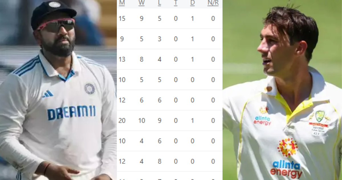 WTC Points Table