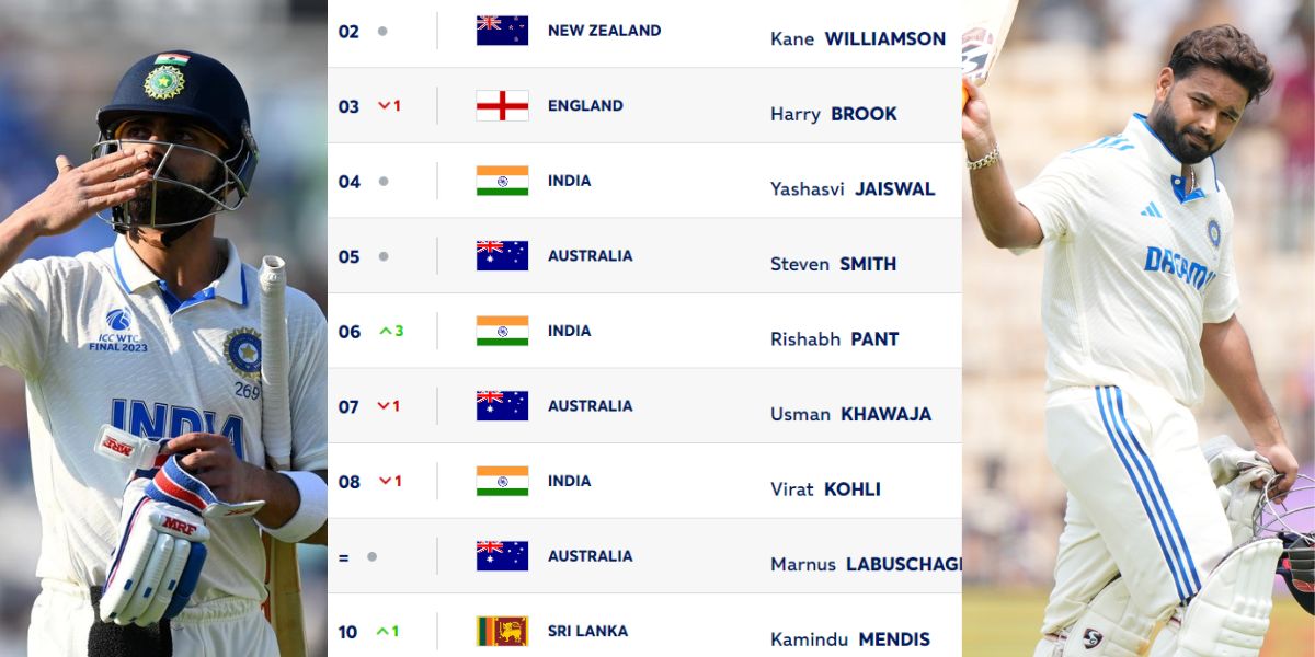 Test Ranking