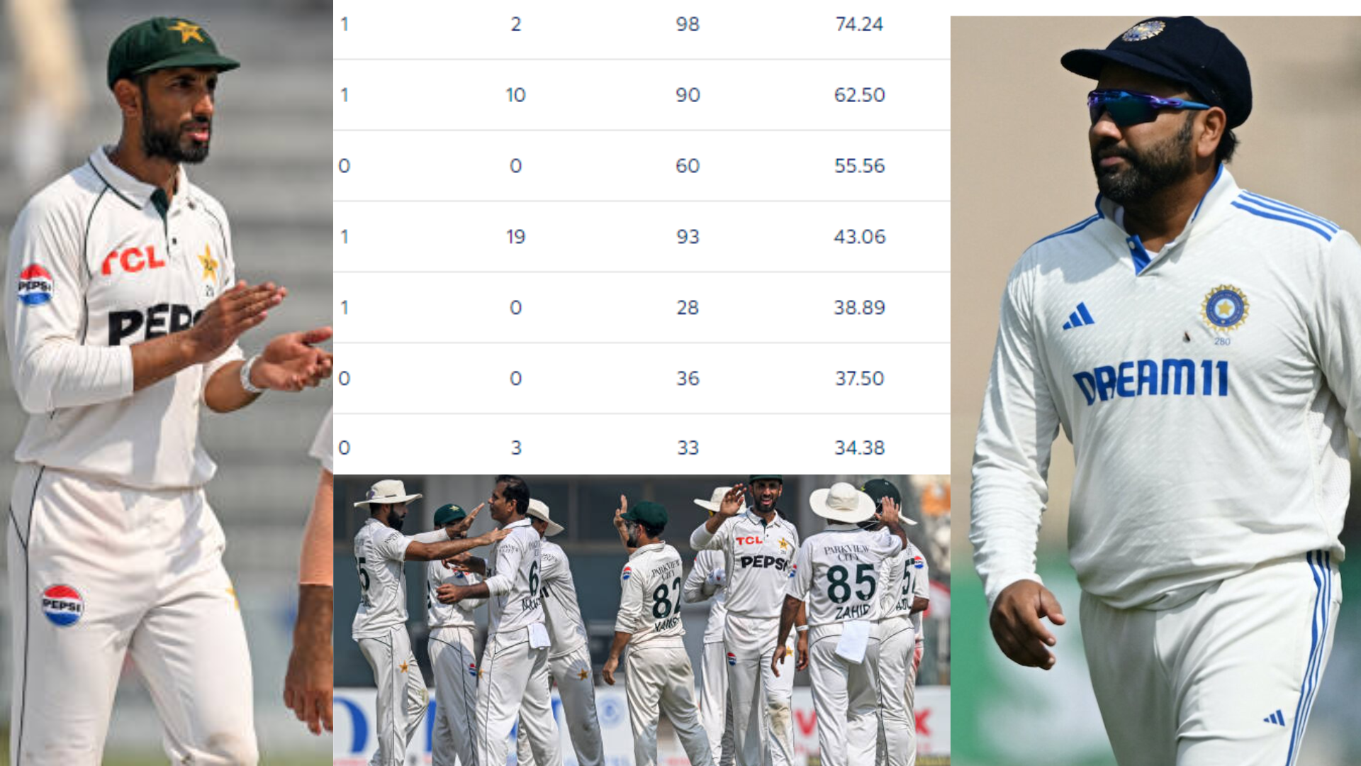 WTC Points Table में न्यूजीलैंड को हराकर पाकिस्तान ने भरी हुंकार, भारत का टूट सकता है फाइनल खेलने का...