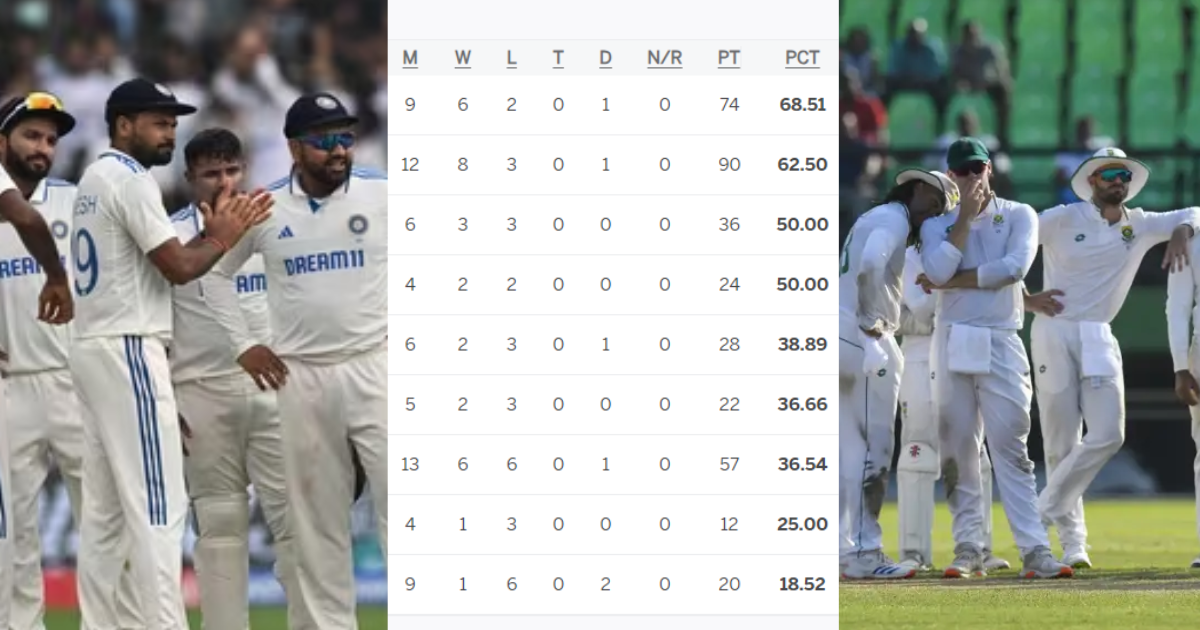 after WI vs SA 2nd test match know latest update WTC 2025 Points Table here
