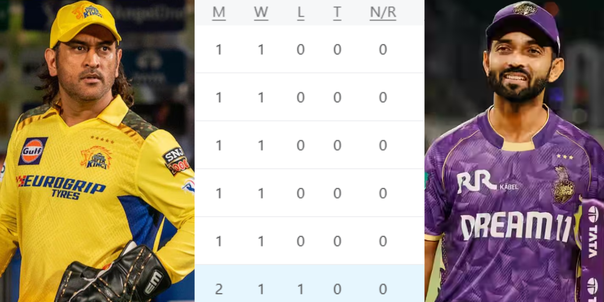 IPL 2025 Points Table