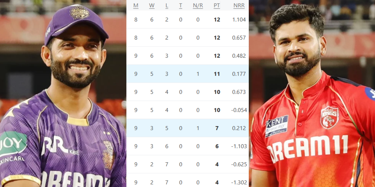 IPL 2025 Points Table