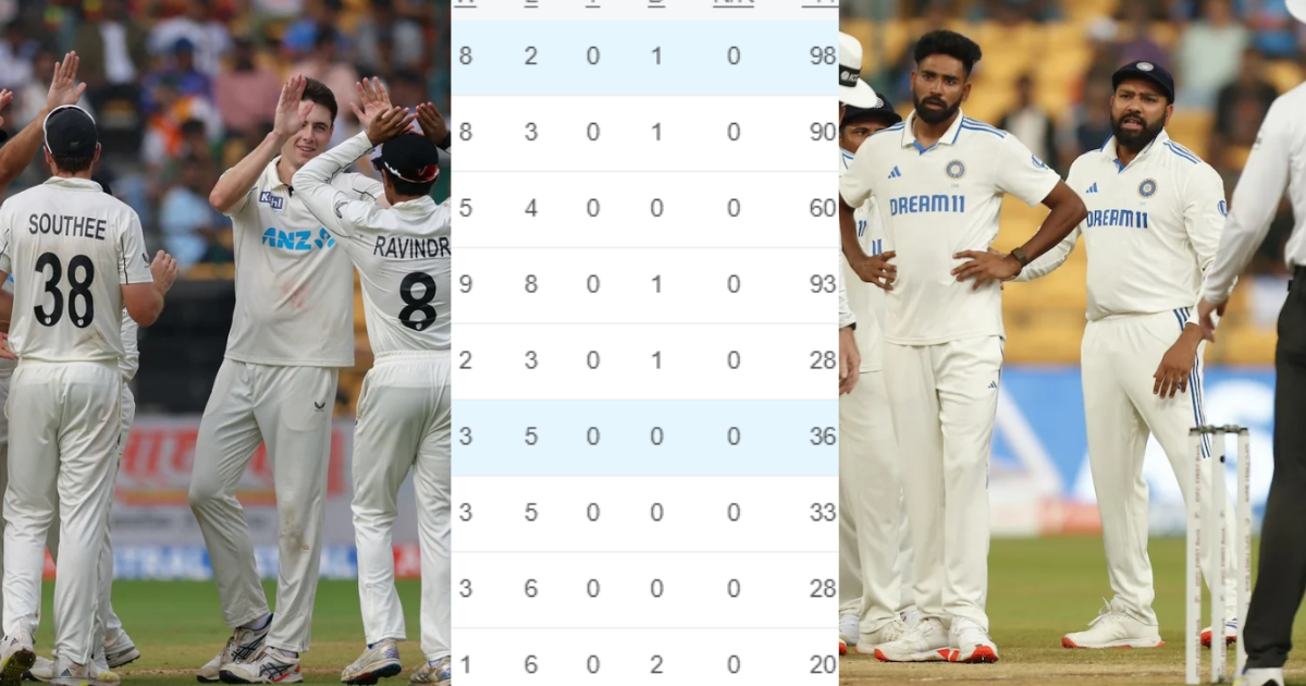 WTC Points Table
